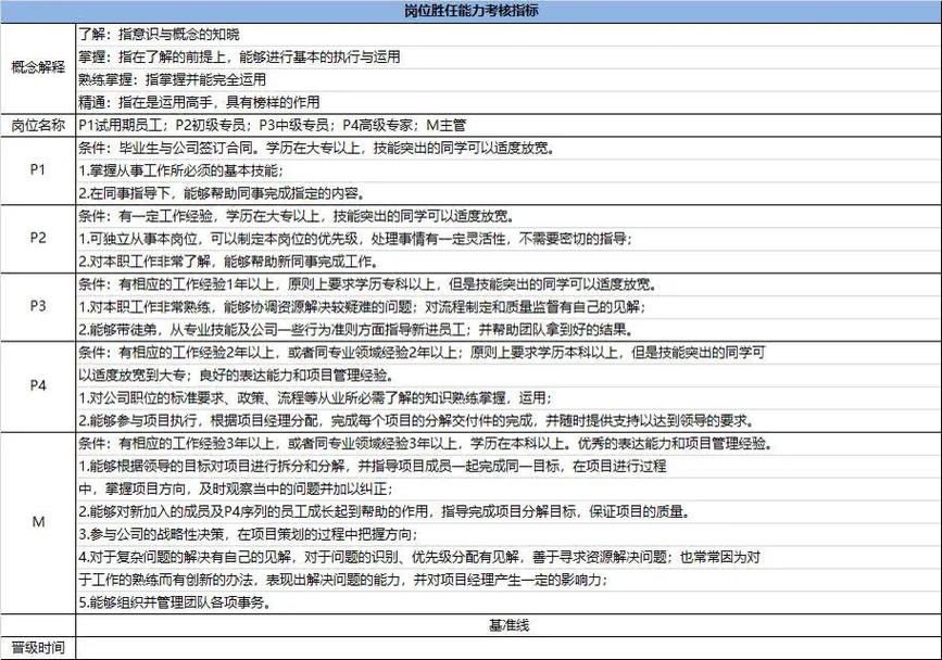 抖音的三关考核是什么