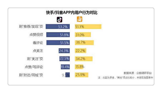 他们的抖音为什么会火呢