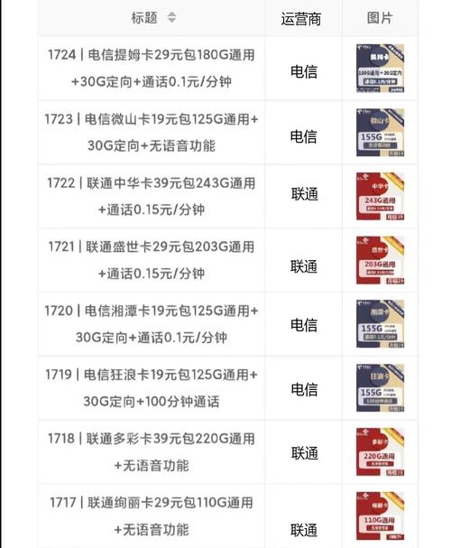 为什么商家要买流量卡