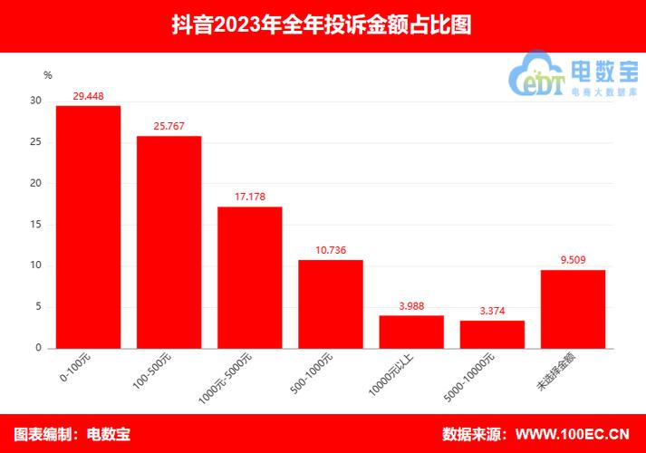 大数据抖音访问量是什么