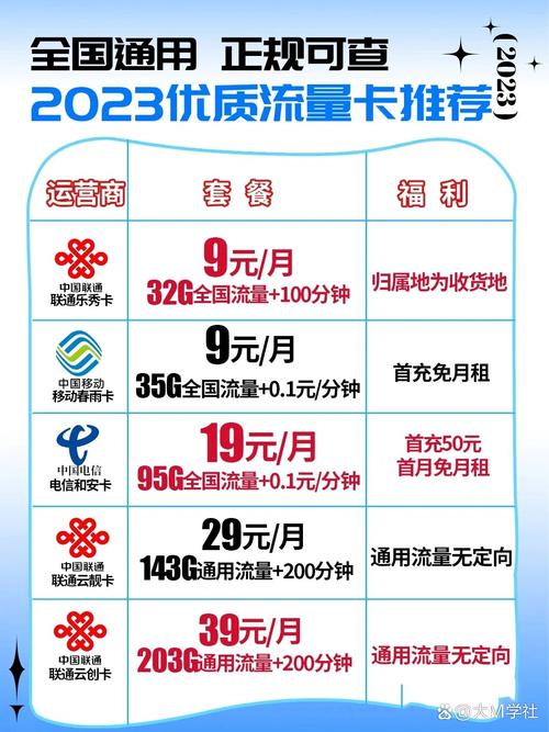 那种流量卡使用