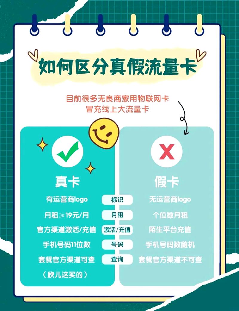 流量卡便宜陷阱