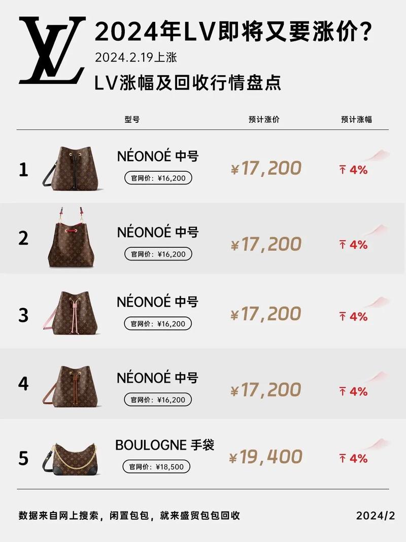 抖音LV19是什么意思