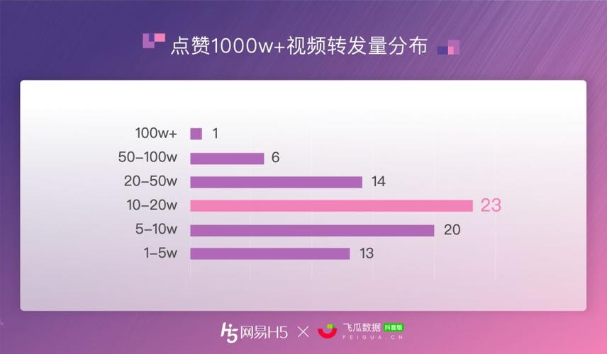 为什么玩抖音点赞的人少