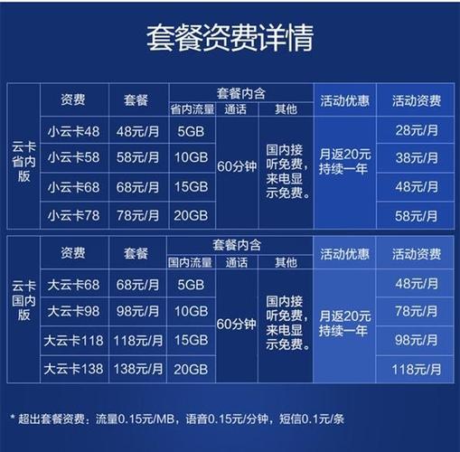 大云卡流量
