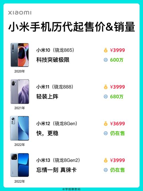 小米3如何开流量卡