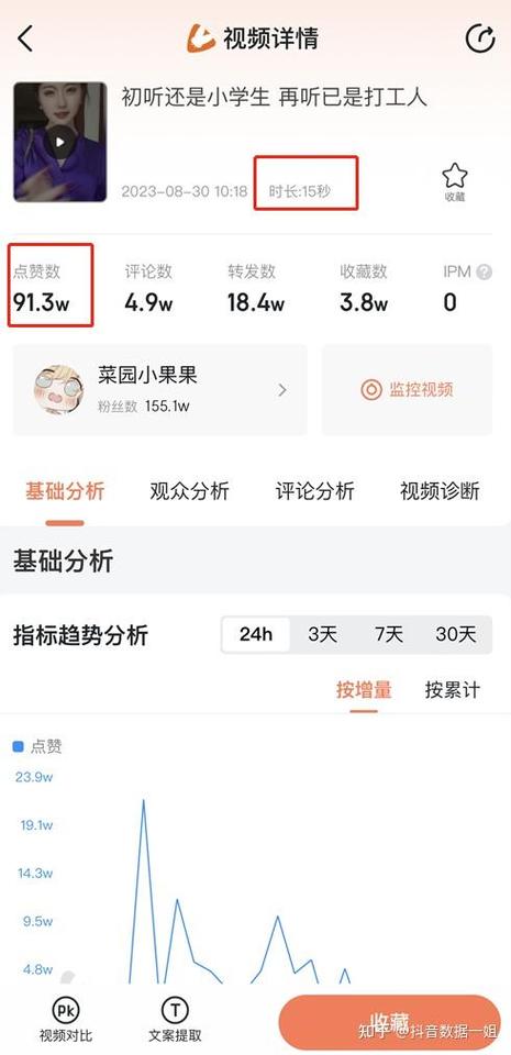 抖音作品推荐量有什么用