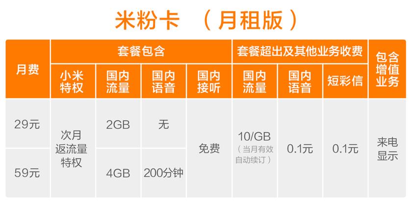 米粉卡 40G流量