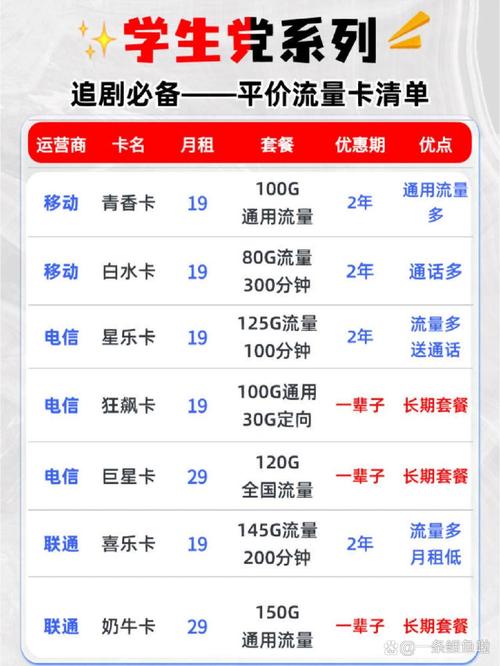 流量不够该办什么卡好