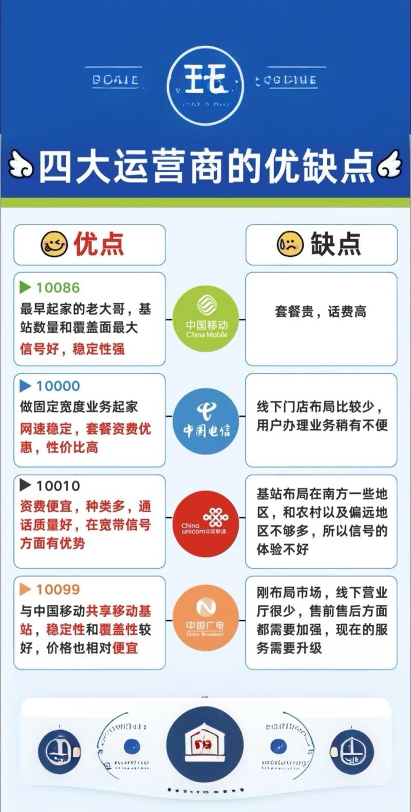 审核条件流量卡