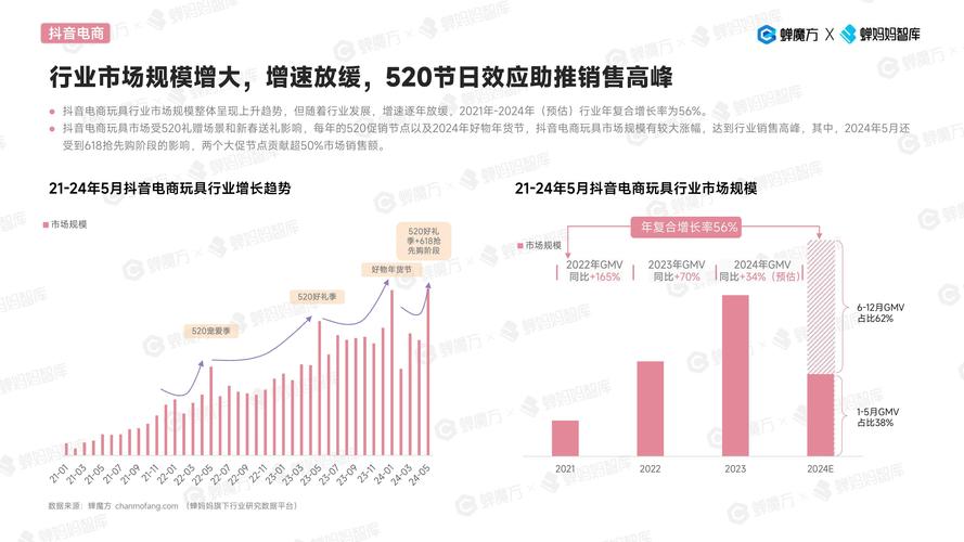 抖音电商教学大纲是什么