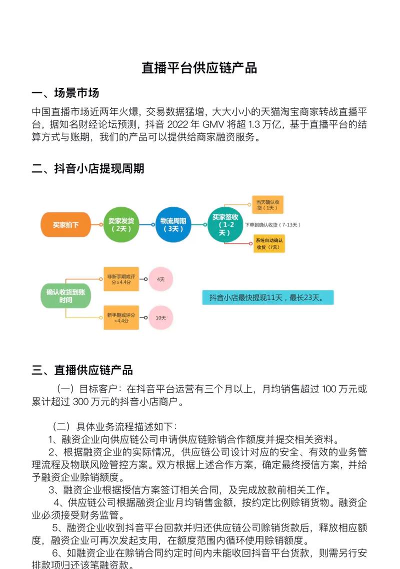 抖音的供应链是什么工作