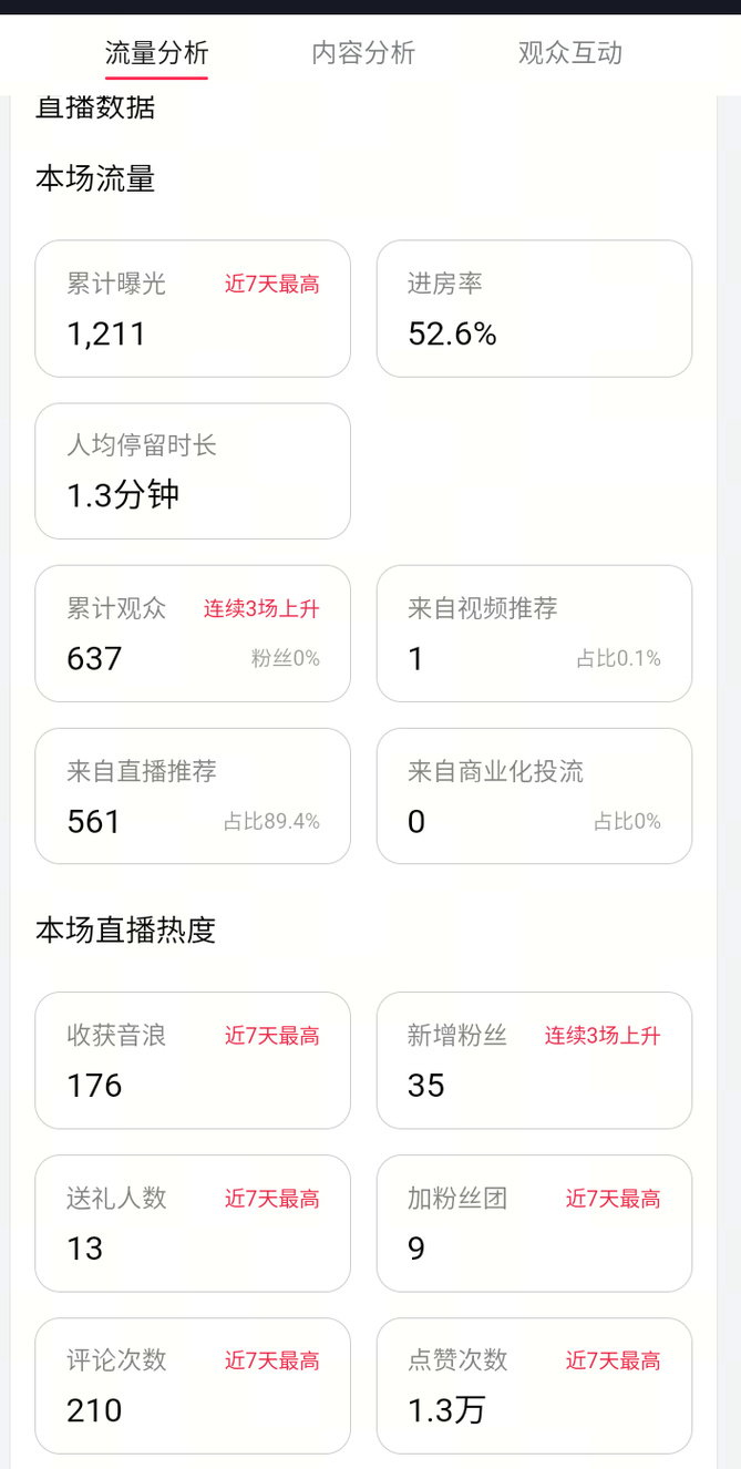 抖音4大数据什么意思