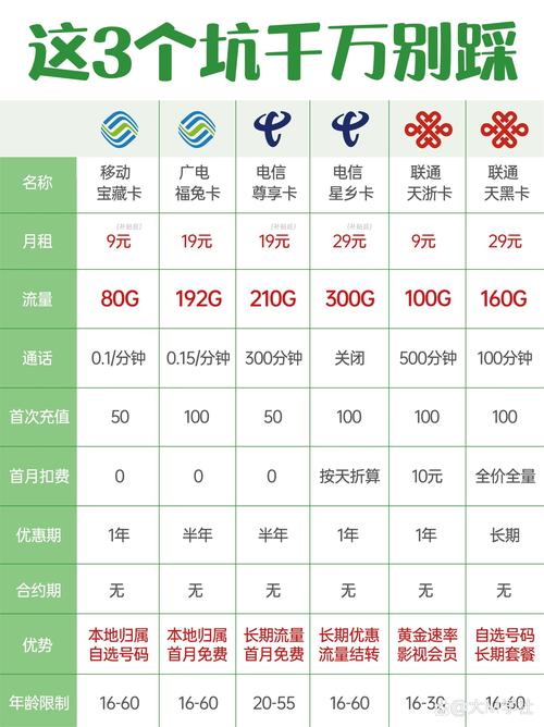 手机卡流量卡买卖