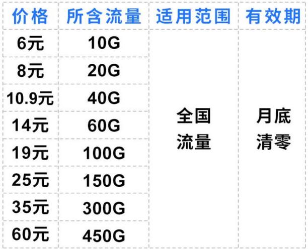 粉卡流量标准