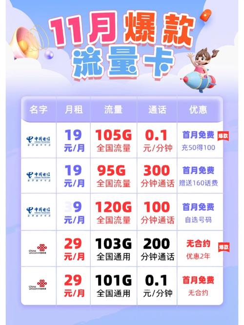 哪里查询流量卡