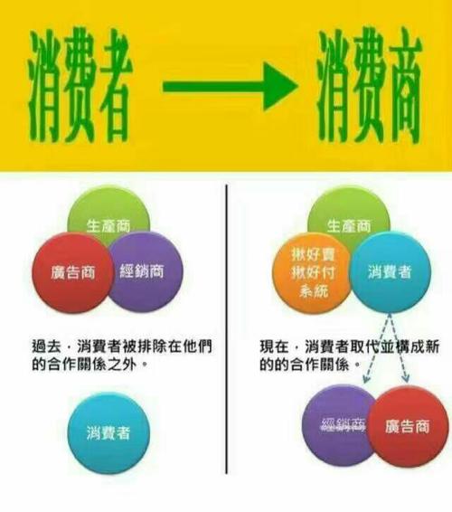 流量卡管道收入