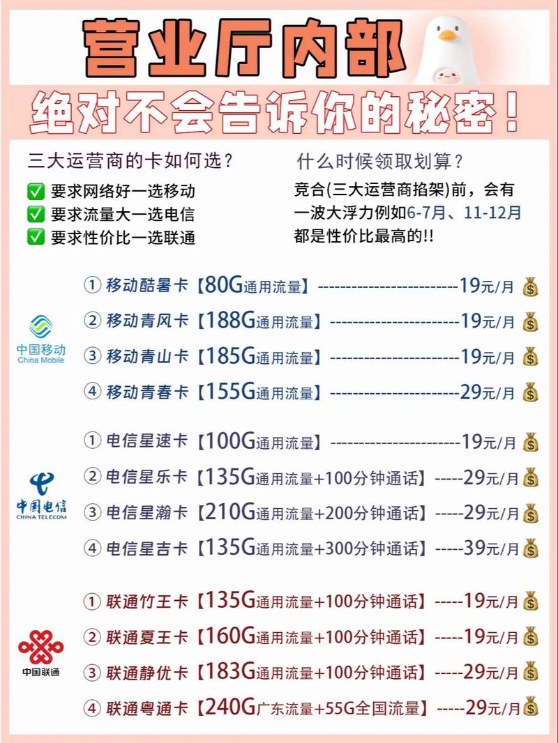 流量卡安装要求