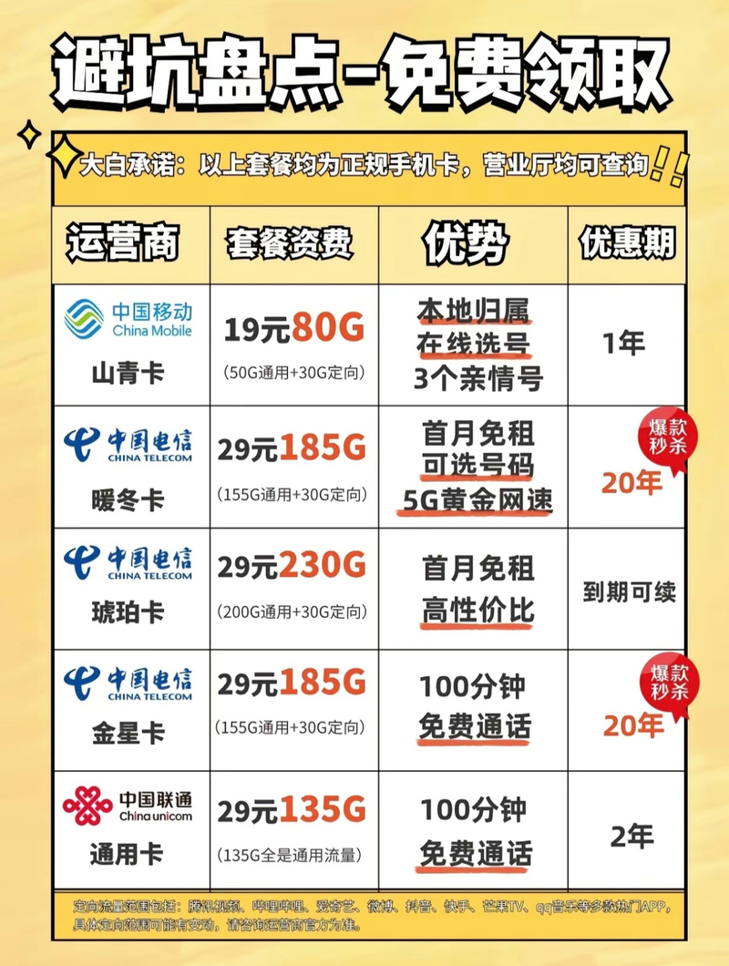流量卡订购合约