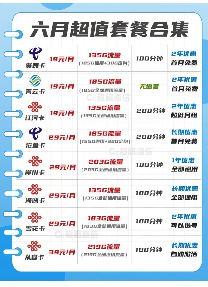 流量卡异常通信