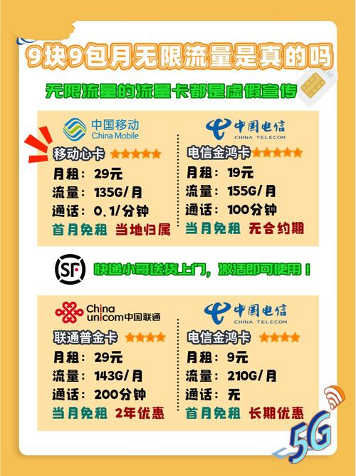 包月流量什么卡