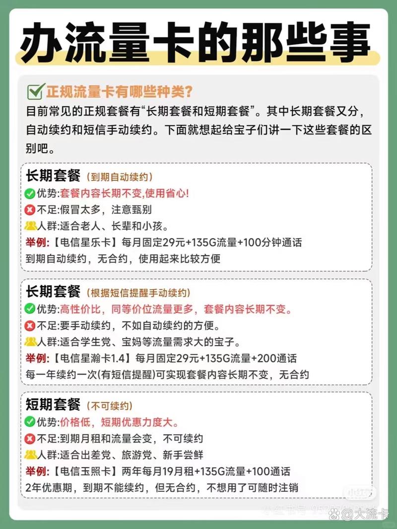 流量卡管理方案
