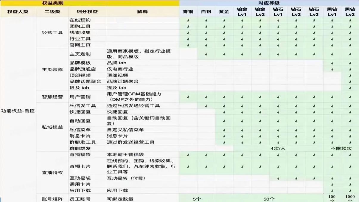 抖音升级账号有什么用吗