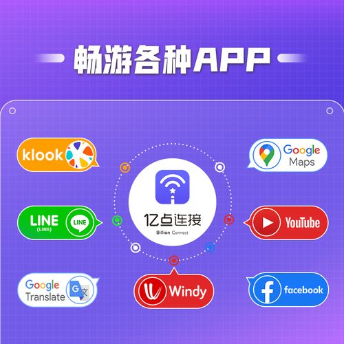 沙特stc流量卡