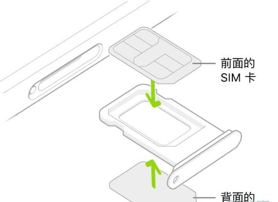 平板怎么流量卡怎么用