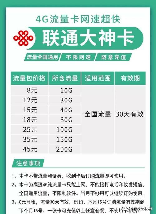 什么卡办流量最划算