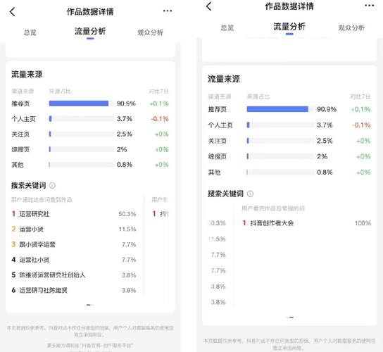 抖音算法为什么一直变