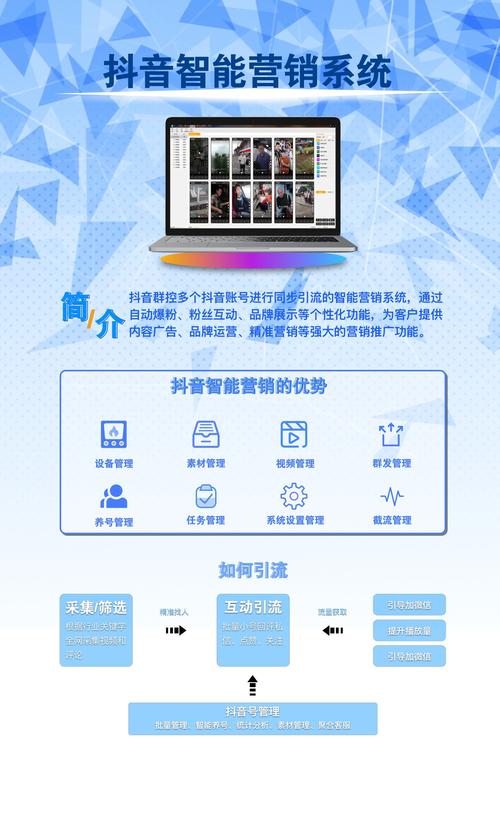 抖音群控是什么意思啊