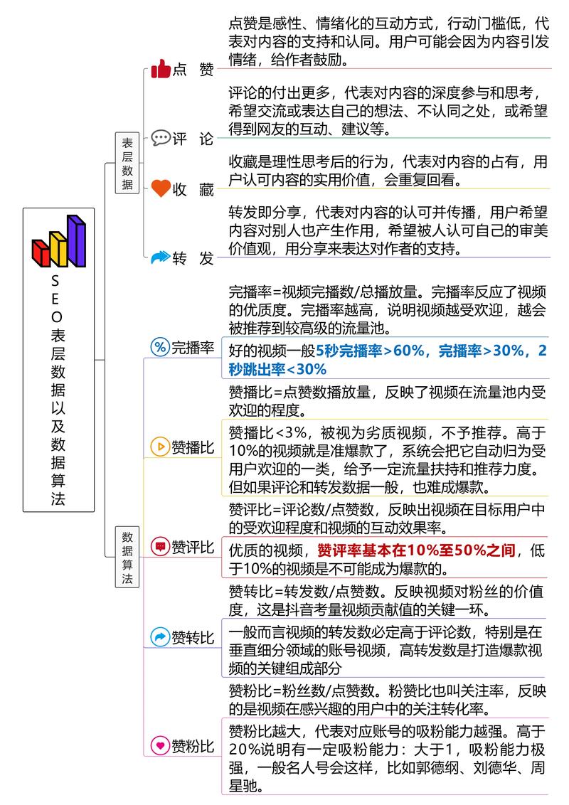 抖音算法为什么一直变