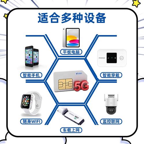 大王卡流量很卡