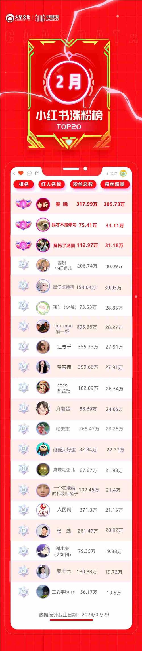 抖音粉丝最多是什么人