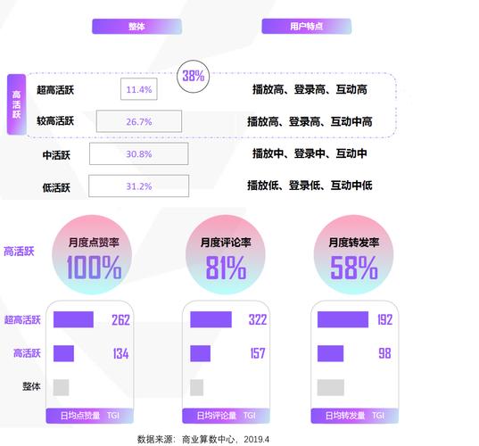 抖音商品需求是什么原因