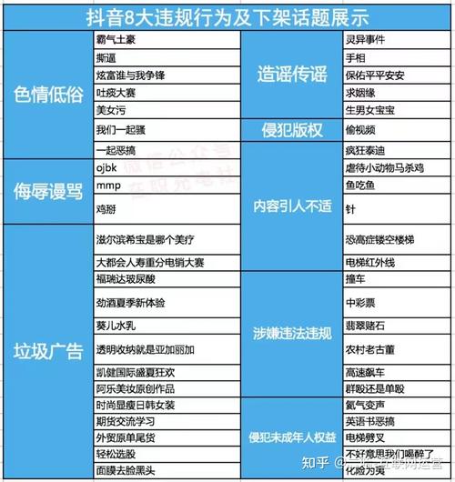 抖音评论区禁词什么意思