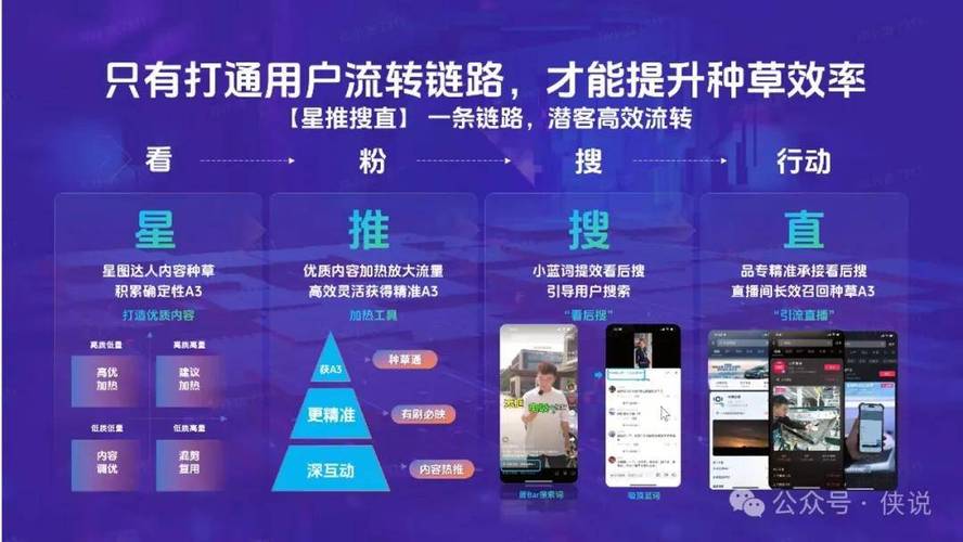 抖音显示被种草有什么用