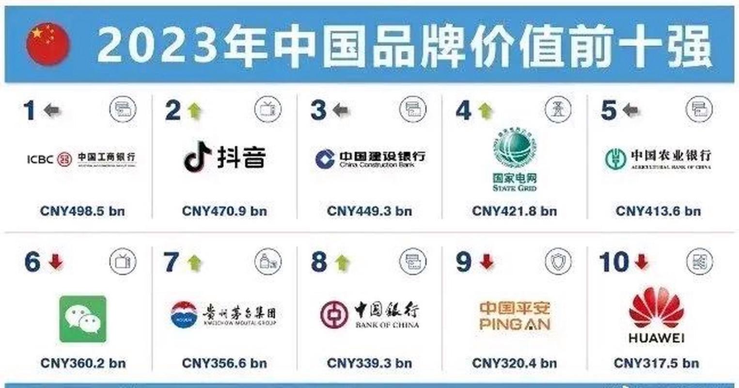 抖音前十名现状是什么