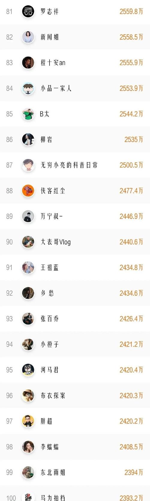 抖音粉丝前5位什么意思