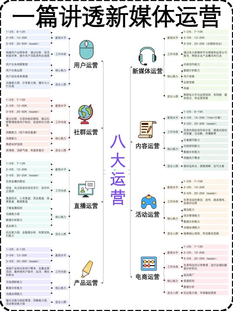抖音促活留存是什么意思