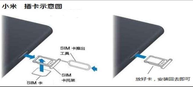 流量卡插口安装位置图示