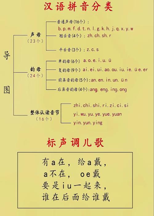 抖音号为什么要拼音输入