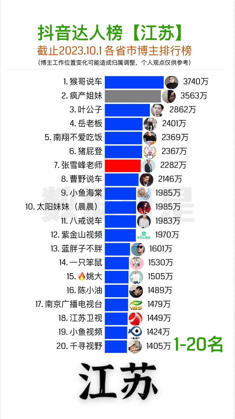 抖音把粉丝置零什么意思