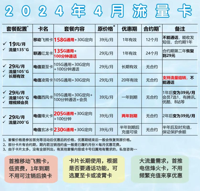 国内流量卡哪个划算