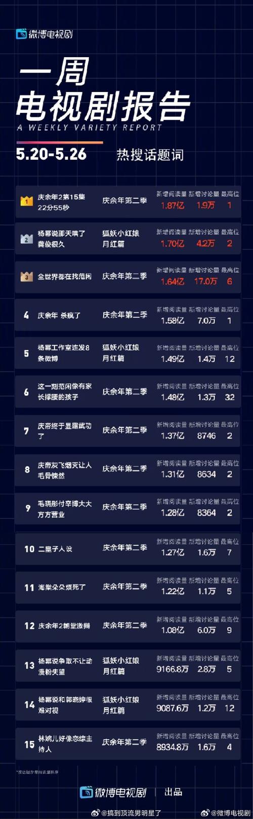 微博业务购买   微博视频播放量