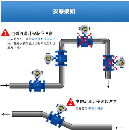 流量卡插口安装位置图示