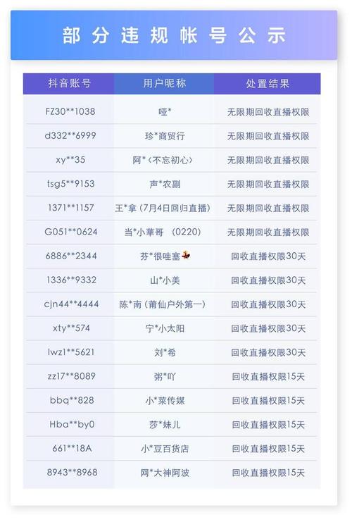 抖音联盟主播是什么意思