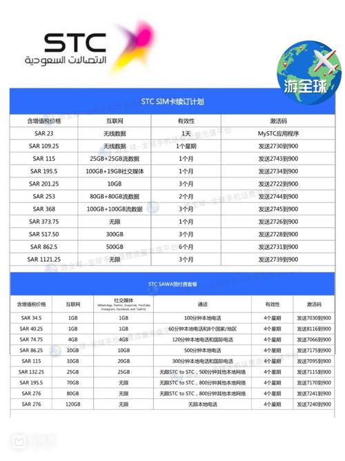 沙特stc流量卡