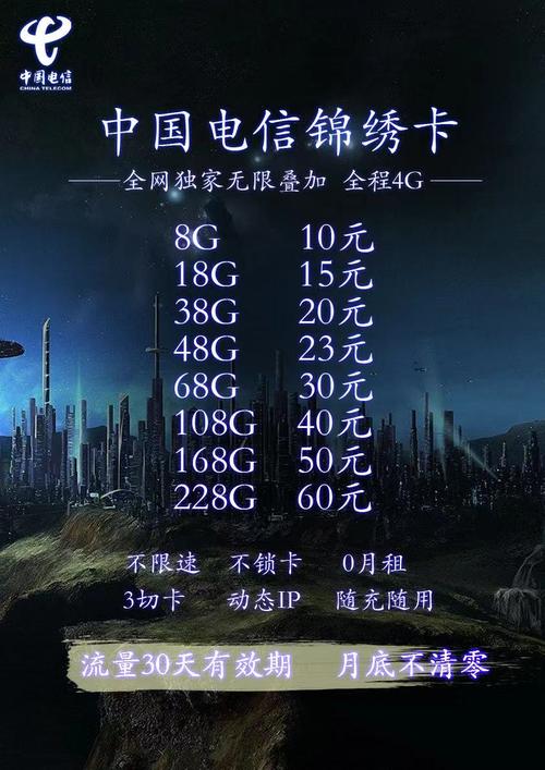 流量卡无货源